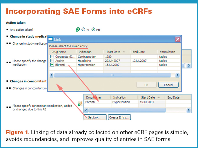 Linking of data already collected on other eCRF pages is simple, avoids redundancies, and improves quality of entries in SAE forms.